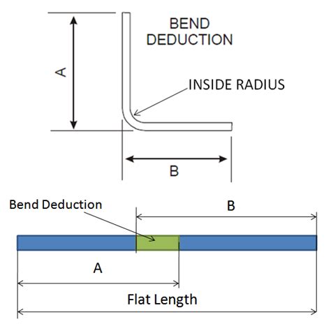 flat length of sheet metal|online sheet metal bending calculator.